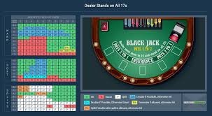 Winning Blackjack - The Development of Basic Strategy and Card Counting